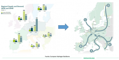 Transporte Europeo