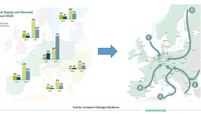 Transporte Europeo