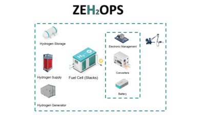 ZEH2OPS